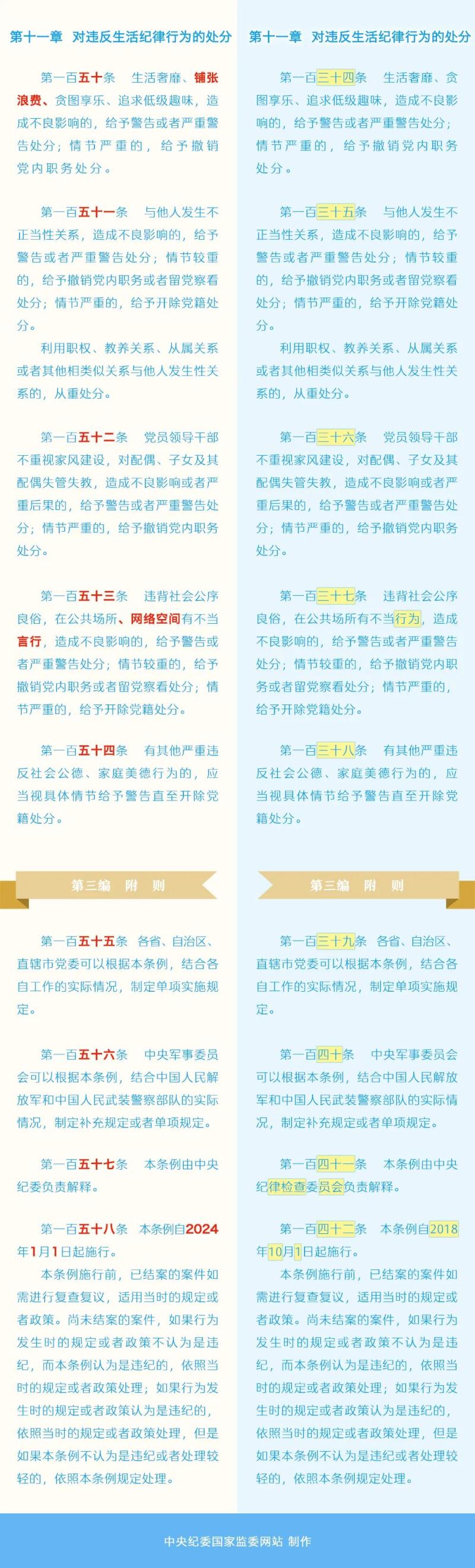 如遇作品内容、抢庄牛牛免费游戏的版权等问题，请在相关文章刊发之日起30日内与本网联系。抢庄牛牛免费游戏的版权侵权联系电话：010-85202353
